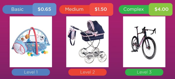 E-commerce Photo Editing